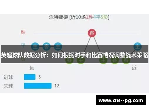 英超球队数据分析：如何根据对手和比赛情况调整战术策略