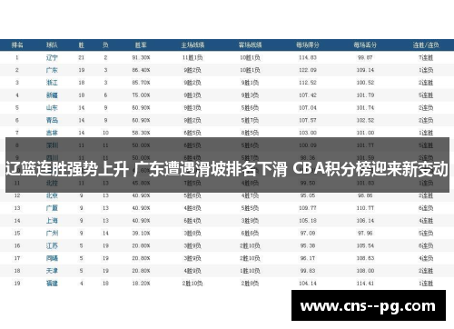 辽篮连胜强势上升 广东遭遇滑坡排名下滑 CBA积分榜迎来新变动