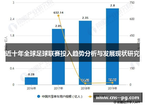 近十年全球足球联赛投入趋势分析与发展现状研究