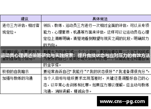 运动员心理调适策略研究与实践探索：提升竞技状态与应对压力的有效方法