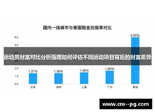 运动员财富对比分析指南如何评估不同运动项目背后的财富差异