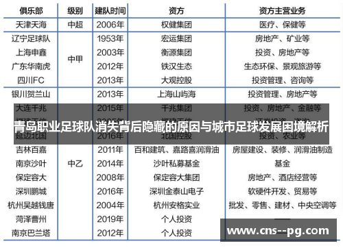 青岛职业足球队消失背后隐藏的原因与城市足球发展困境解析