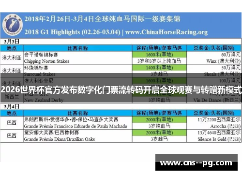 2026世界杯官方发布数字化门票流转码开启全球观赛与转赠新模式 2026世界杯官方发布数字化门票流转码开启全球观赛与转赠新模式